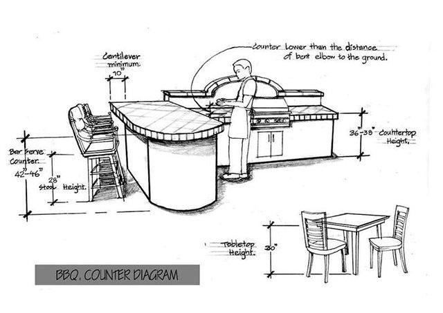 bbq-counter-diagrams-the-green-scene 12087